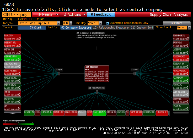 Screen shot showing how to use the Bloomberg interface.